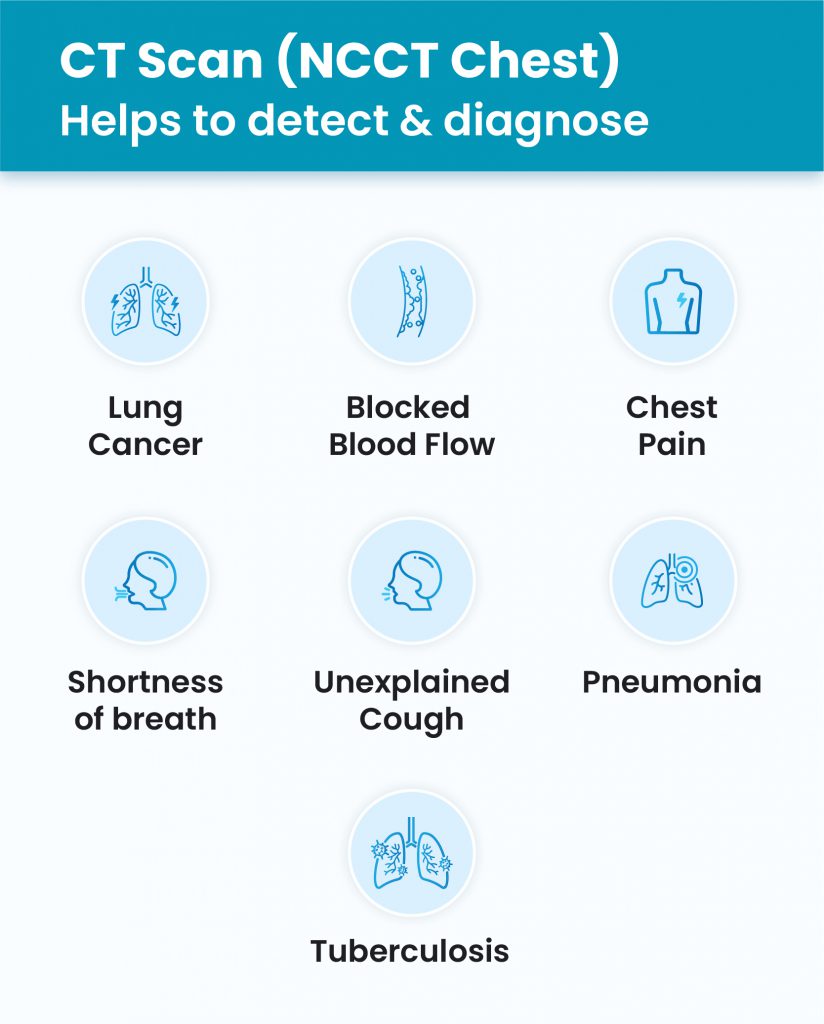 Chest CT Scan & CT Scan Contrast Chest Cost in Mumbai
