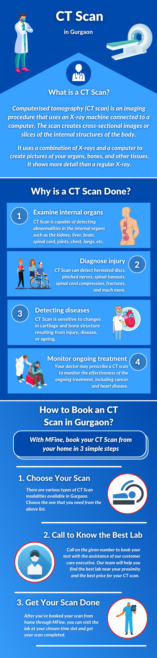 CT Scan in Gurgaon