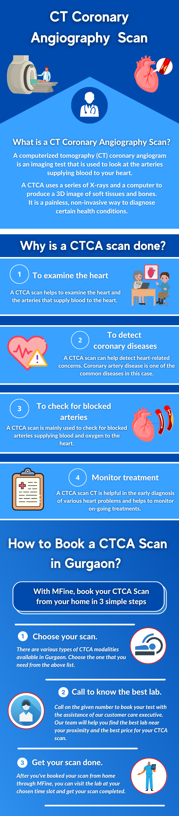 CT Coronary Angiography