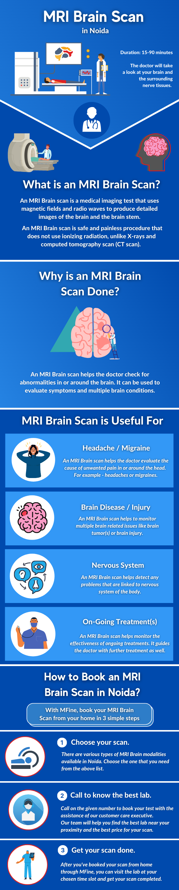 MRI Brain Scan